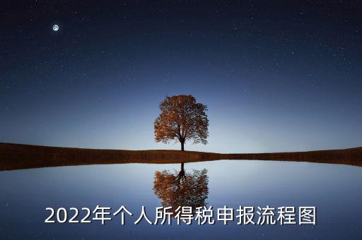 做稅務(wù)報告有什么流程圖，稅務(wù)報告的流程有哪些