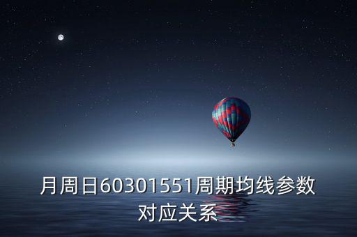k線周期有什么關系，外匯k線中均線中的周期代表什么意思