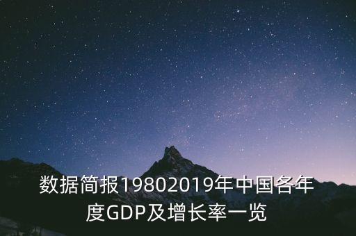 數(shù)據(jù)簡報(bào)19802019年中國各年度GDP及增長率一覽