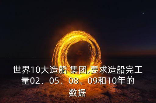 世界10大造船 集團(tuán),要求造船完工量02、05、08、09和10年的數(shù)據(jù)